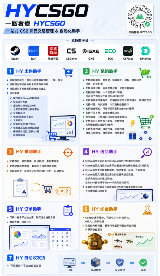 图片[2]-游戏AI自动捡漏和搬砖项目，全自动挂机，月入稳稳过万，零风险长期做！-柒染测试库